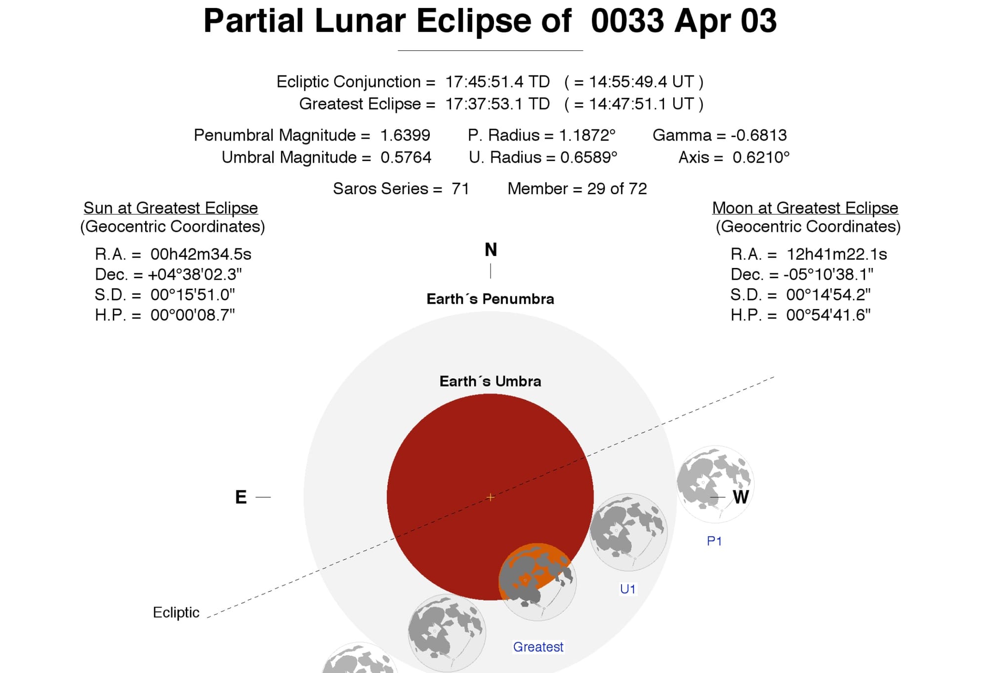 Did NASA Accidentally Prove the Death of Jesus?